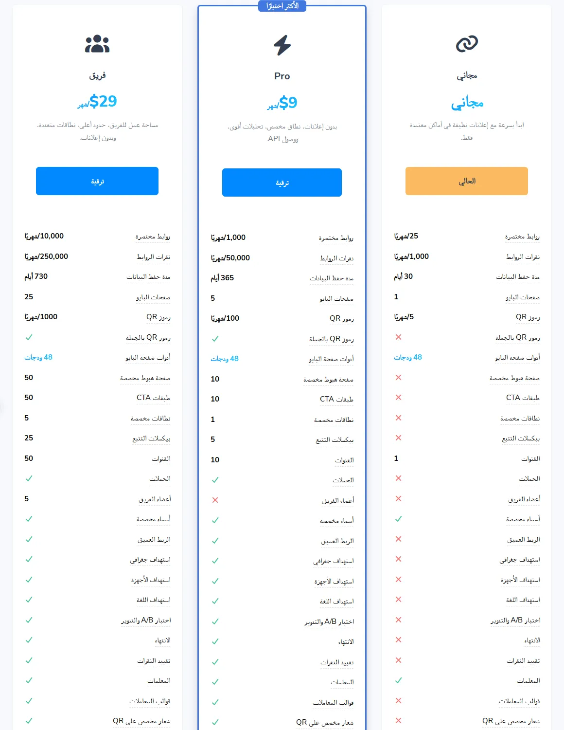 المقارنة الكاملة لميزات المجانية وPro وTeam