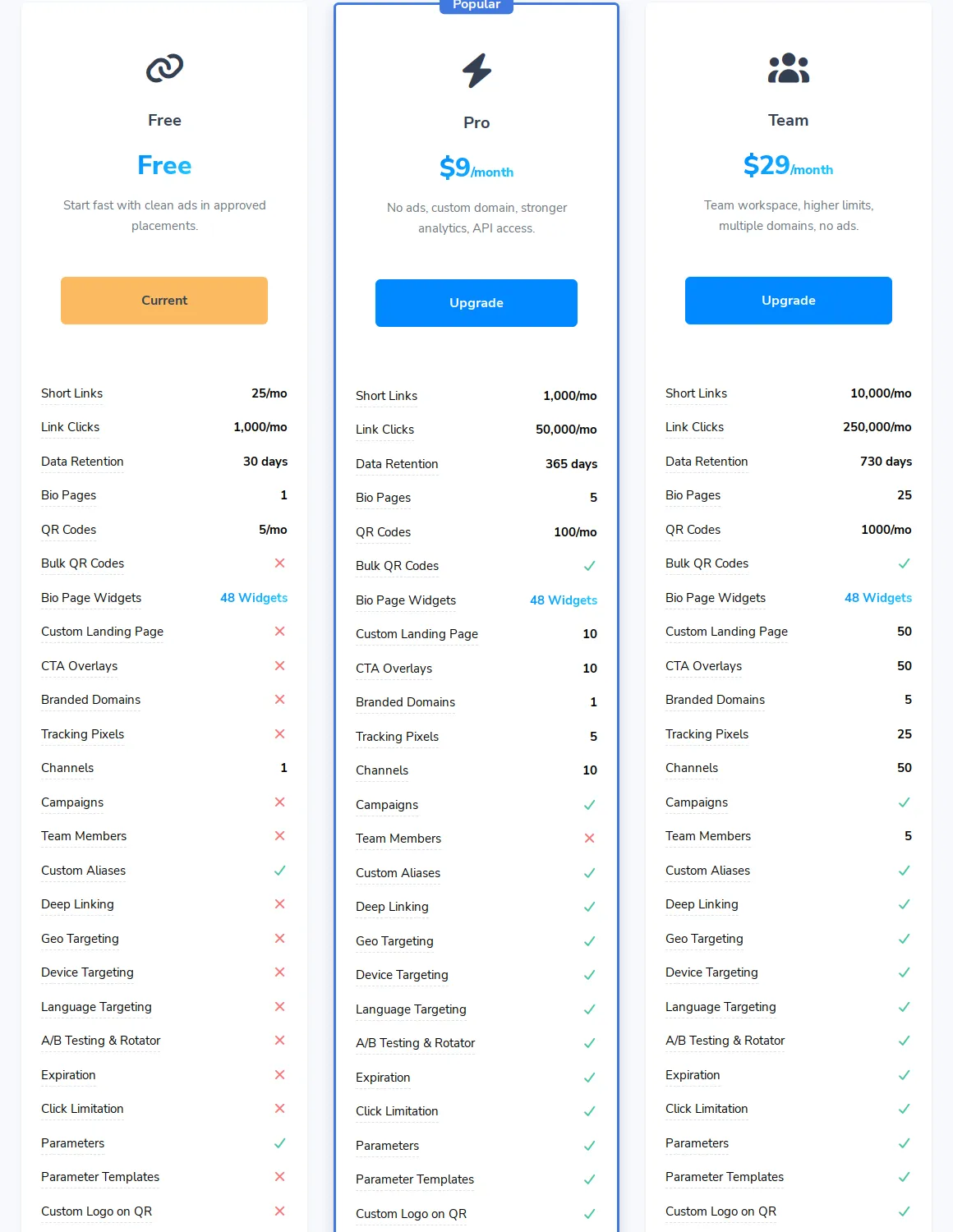 The full feature comparison of Free, Pro and Team