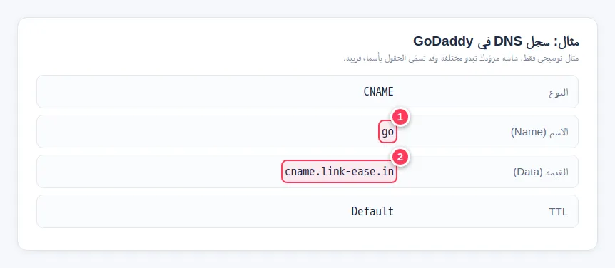 مثال سجل DNS عند GoDaddy: النوع CNAME والاسم go والوجهة cname.link-ease.in