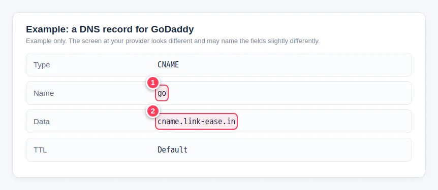 Example DNS record for GoDaddy: Type CNAME, Name go, target cname.link-ease.in
