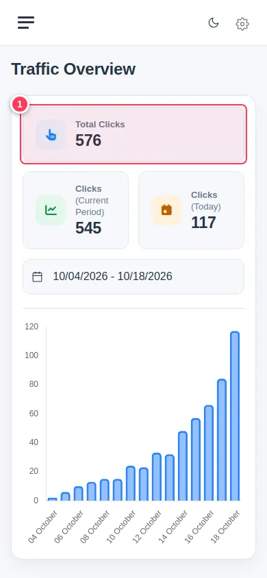 The dashboard on a phone, showing the totals