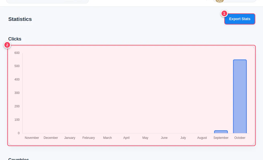 The account statistics page with the Export Stats button