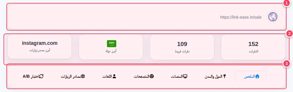 أعلى صفحة الإحصائيات وفيها المربعات الأربعة والتبويبات