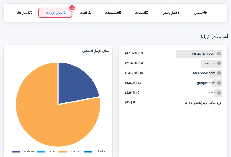 تبويب مصادر الزيارات