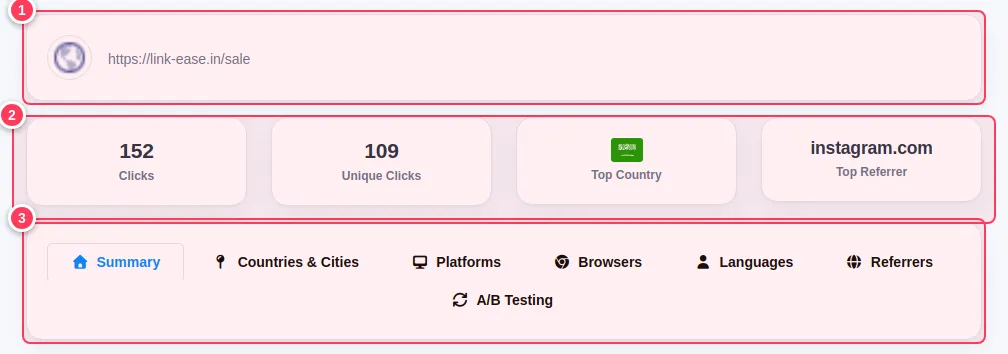 Top of the statistics page with the four boxes and the tabs