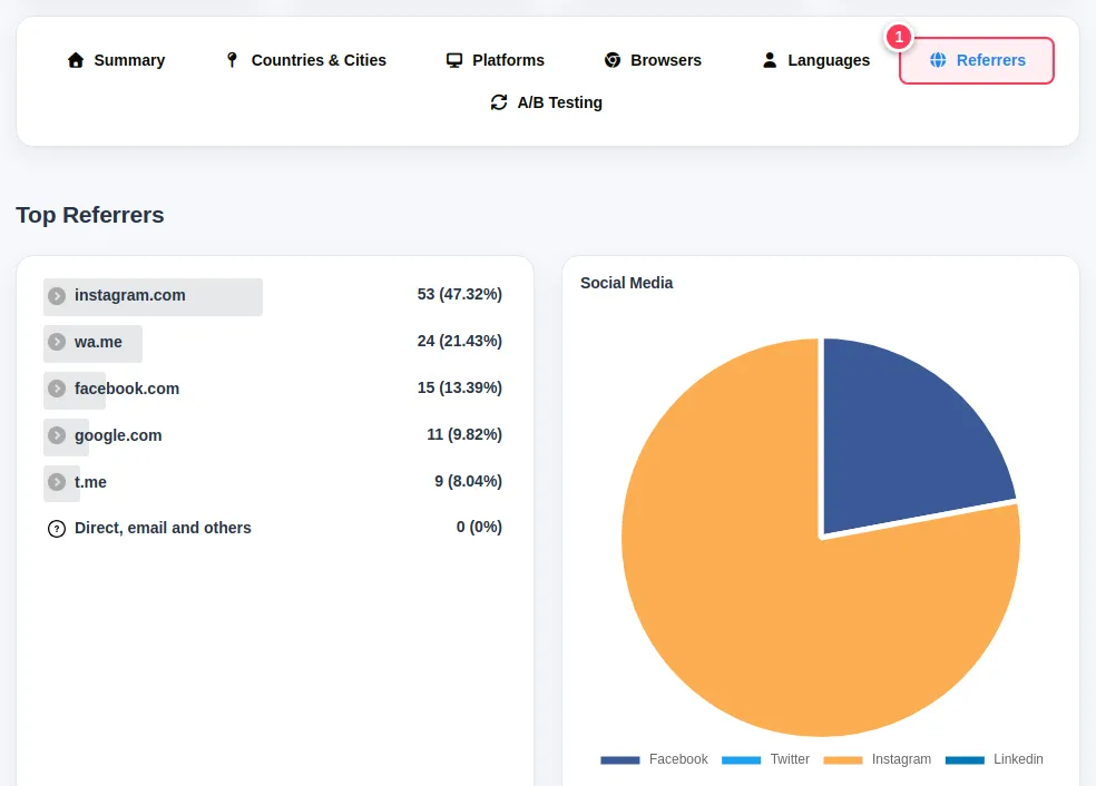 The Referrers tab